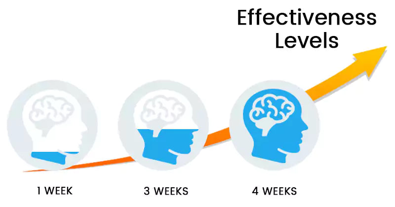 Improvement with Provasil